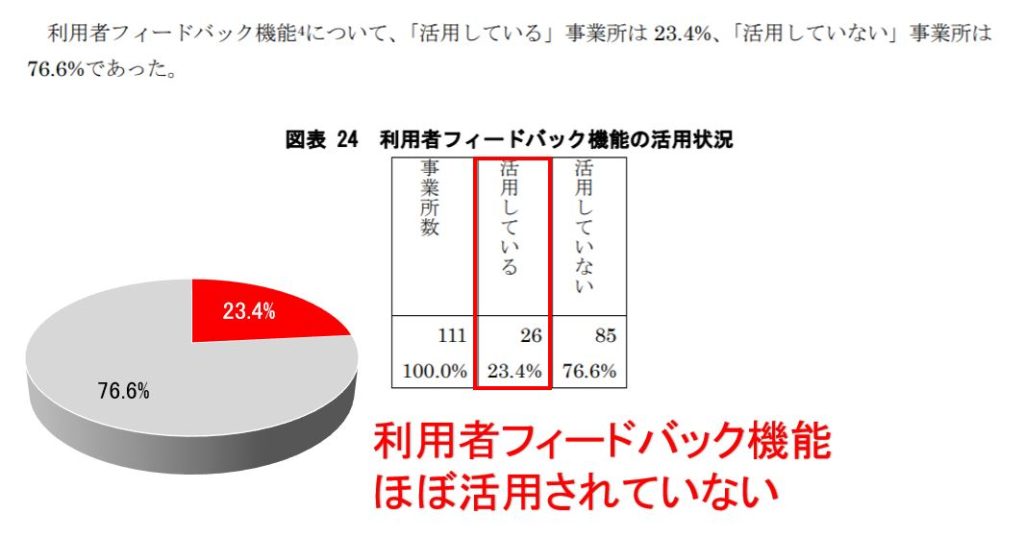 Visit2つ目の機能 フィードバック機能 の現状を探る 小手先より五手先
