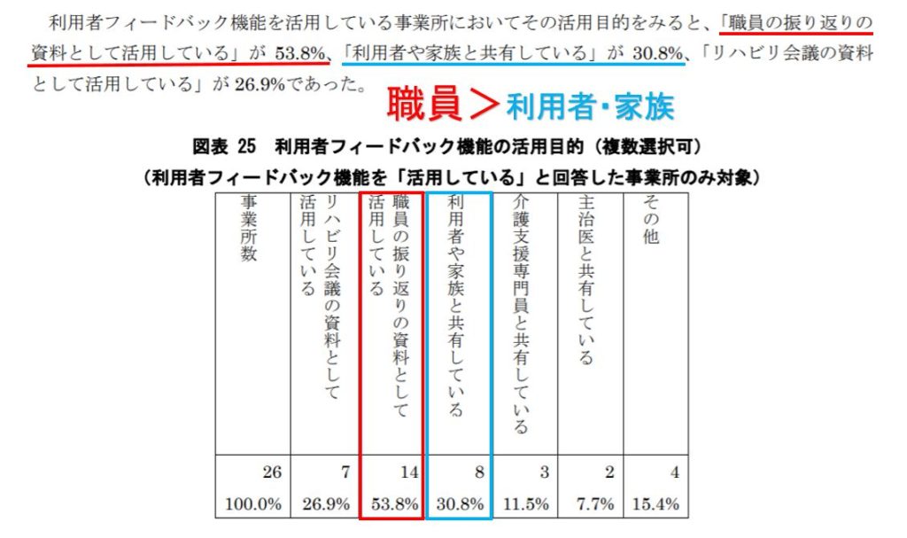 Visit2つ目の機能 フィードバック機能 の現状を探る 小手先より五手先
